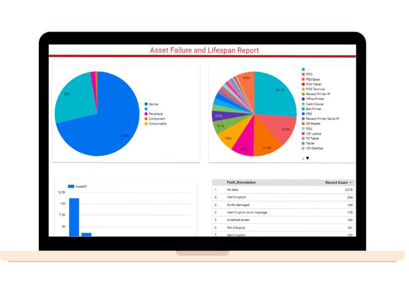 IT Asset Management dashboard created by Assettrac asset management and tracking software.