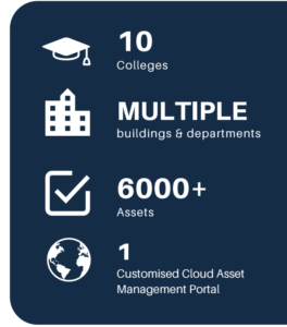 key stats for Edinburgh University's asset management software system