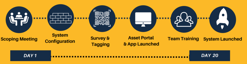 Crowne place financial it asset management system implementation process.