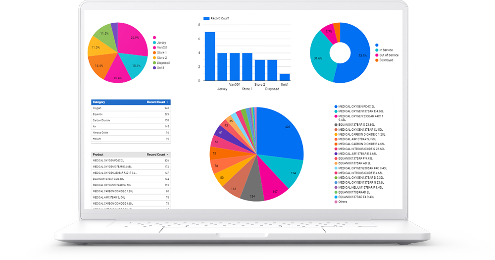 Detailed customised reports on Assettrac's asset management software