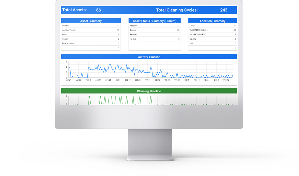 Track asset performance with Assettrac asset management software.