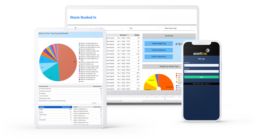 All your asset management data in one place in the cloud with Assettrac's cloud asset management software solution