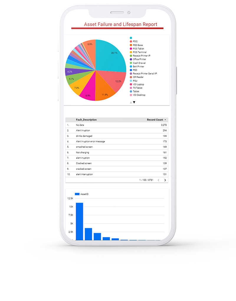 IT Asset Management app from Assettrac helping you track your technology through its full lifecycle.