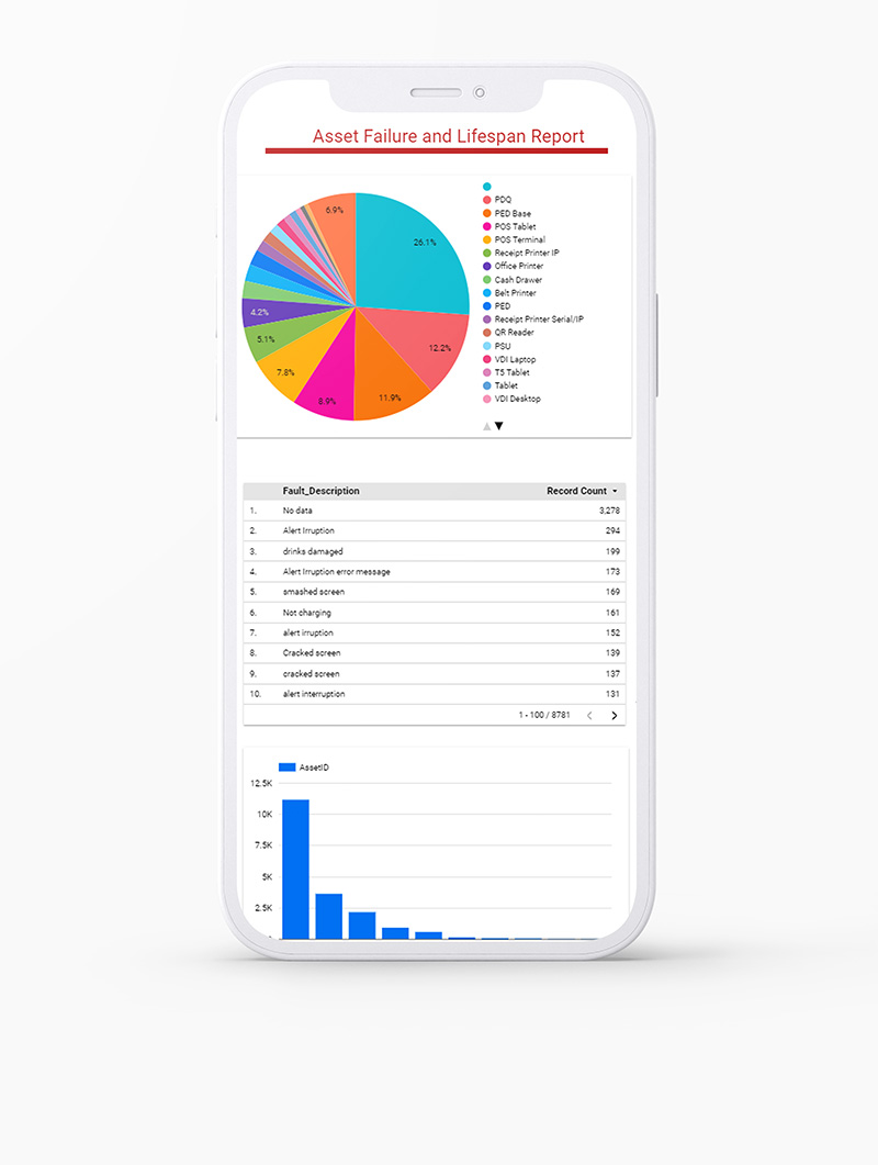 Assettrac asset tracking solutions and asset management software app