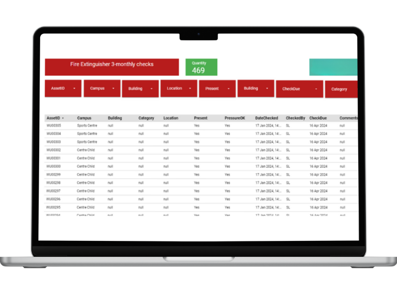 Assettrac, Facilities Management dashboard showing asset tracking and management for fire safety equipment.